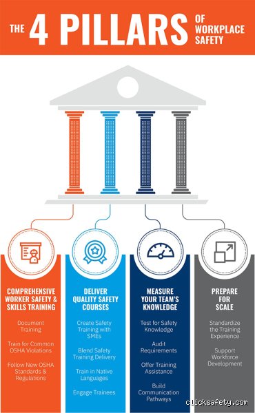 Beyond the Bureaucracy: What Are the Four Pillars of Safety and Why Do They Fail in the Real World?