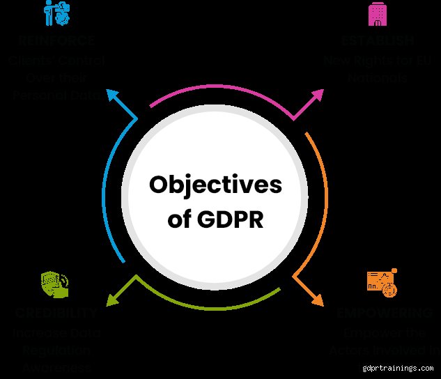 Why Compliance is Only Half the Battle: Decoding the Real Objectives of GDPR Training for Modern Enterprises