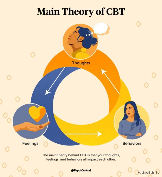 Decoding the Cognitive Behavioral Matrix: What Are the Three Key Concepts of CBT Theory That Shape Modern Therapy?