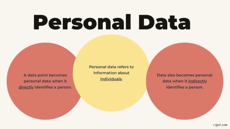 Beyond the Basics: What Are the Three Types of Personal Information Dominating the Digital Age?