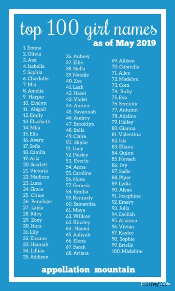 The Ultimate Guide to the Top 100 Girl Names: Trends, Traditions, and the Psychology of Modern Naming
