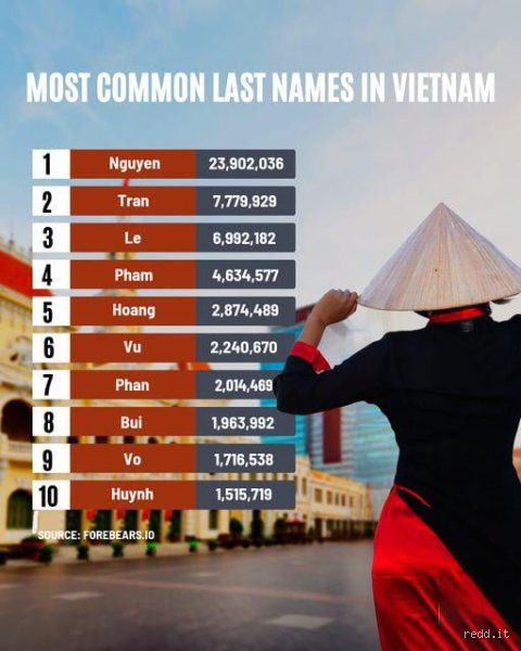 What Are the Top 3 Most Common Vietnamese Last Names? Unpacking the Surprising Imperial History Behind the Monopolized Surnames