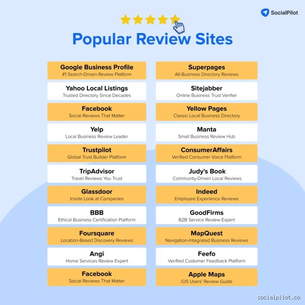 The Digital Trust Duopoly: What Are the Two Most Popular Review Sites Dominating Consumer Choices Today?