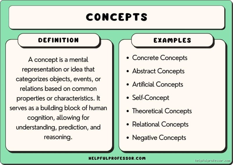 Navigating the Mental Architecture: What Are the Types of Concepts That Shape Human Thought and Language?