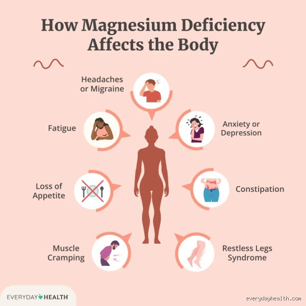 Why Your Bioavailability Is Crashing: What Blocks Your Body From Absorbing Magnesium and How to Fix It