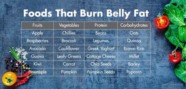 What burns the most stomach fat?