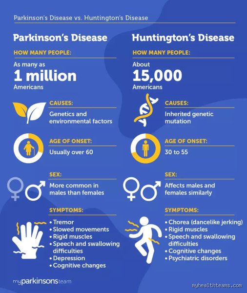 The Great Pretenders: What Can Be Mistaken for Parkinson’s Disease When the Tremor Lies