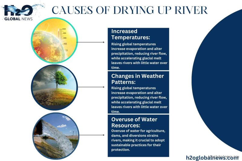 Vanishing Act: What Causes Water to Disappear from Our Lakes, Soils, and Atmosphere?