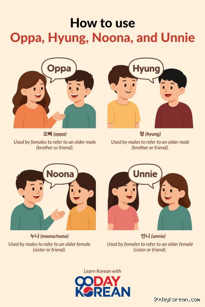 Beyond the K-Drama Cliché: What Do Korean Girls Call Their Older Boyfriends in Real Life?