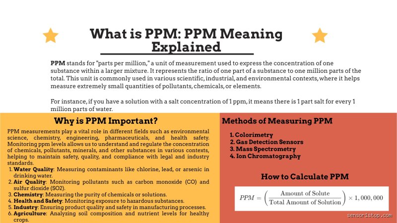What Does 1 ppm Mean in Simple Terms: A Guide to Parts Per Million