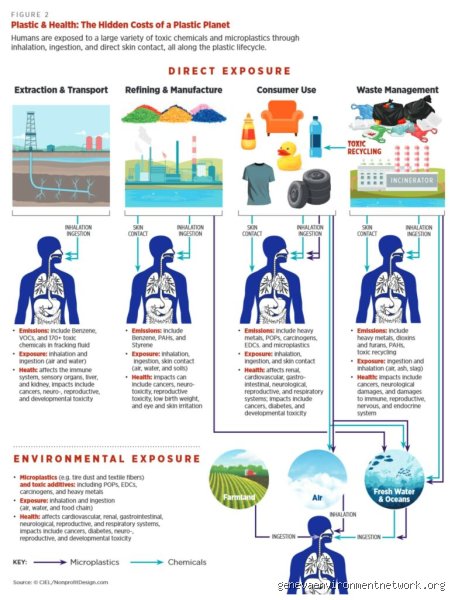What does plastic poisoning feel like?