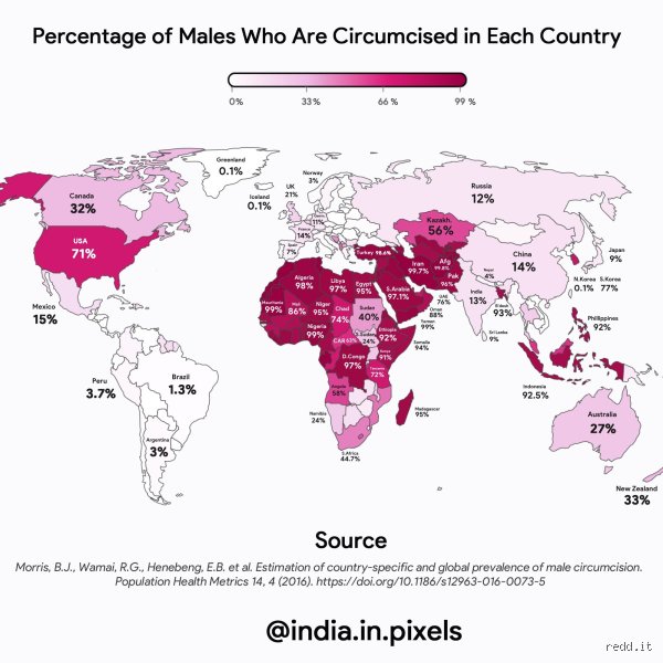 Unveiling the Global Map of Bodily Autonomy: What Ethnicity Is Least Circumcised Worldwide?
