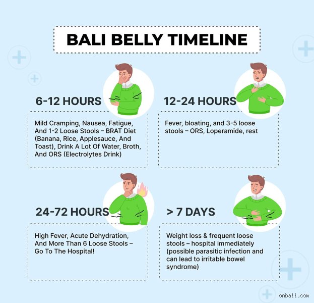 The Brutal Truth About Bali Belly: What Exactly Is This Tropical Nightmare and How Does It Wreck Your Vacation?