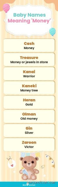 Beyond the Piggy Bank: Rich and Glamorous Girl Names That Mean Money and Prosperity