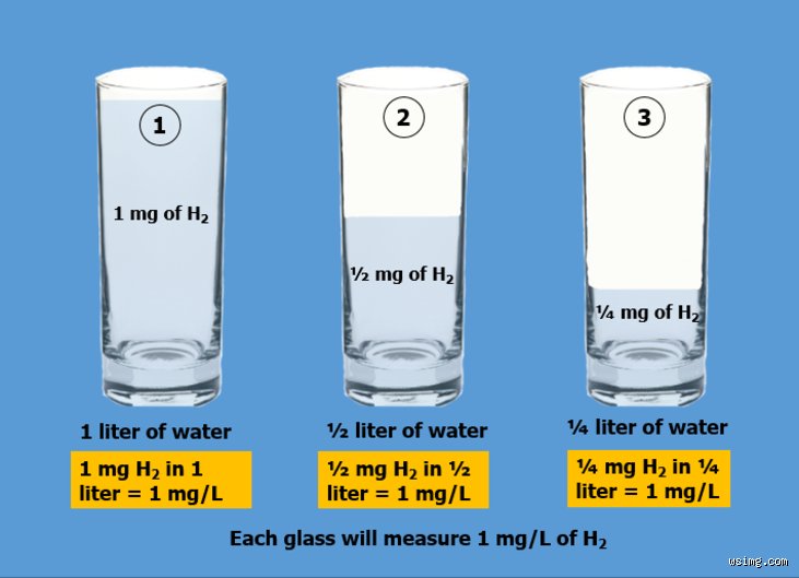 Demystifying Chemical Math: What is 2% in ppm and Why It Matters in Industrial Science
