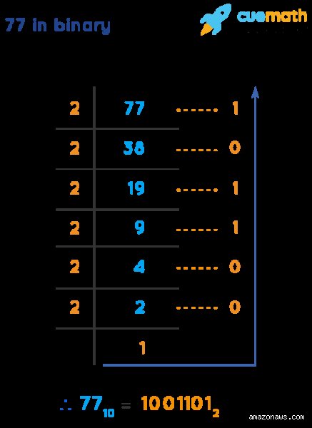 Demystifying the Digital Grid: What Is 777 in Binary Code and Why It Matters to Modern Computing