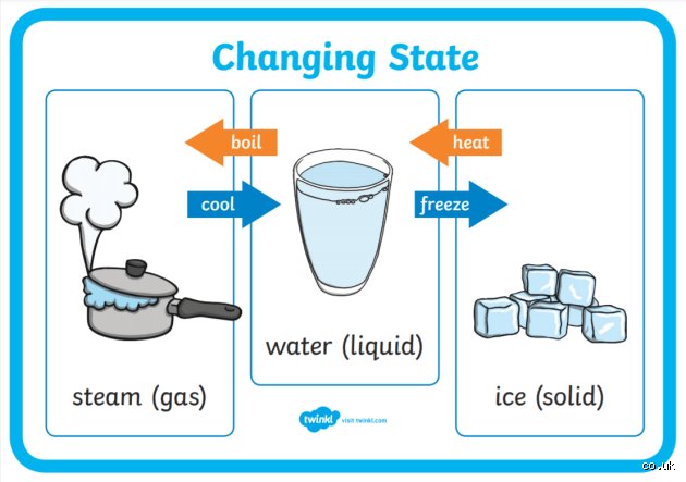 Beyond the Vapor: What is Evaporation 3 and How It Rewrites Thermodynamics