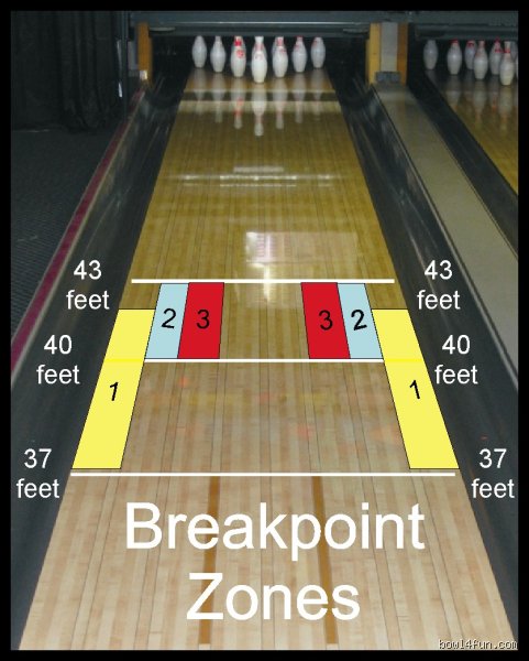 Mastering the Lanes: What is the 2 1 Rule in Bowling and How Does It Save Your Spare Game?