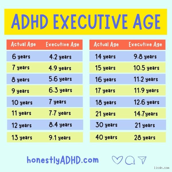 Decoding the 30% Rule for ADHD: Why Chronological Age is a Flat-out Lie for Neurodivergent Brains