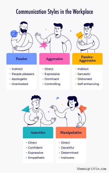 Beyond the Assertive Myth: Finding What is the Best Communication Style for High-Stakes Leadership