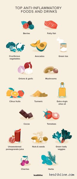 The Ultimate Guide to Quelling Internal Fires: What Is the Best Fruit for Inflammation and Why Science Points to Tart Cherries