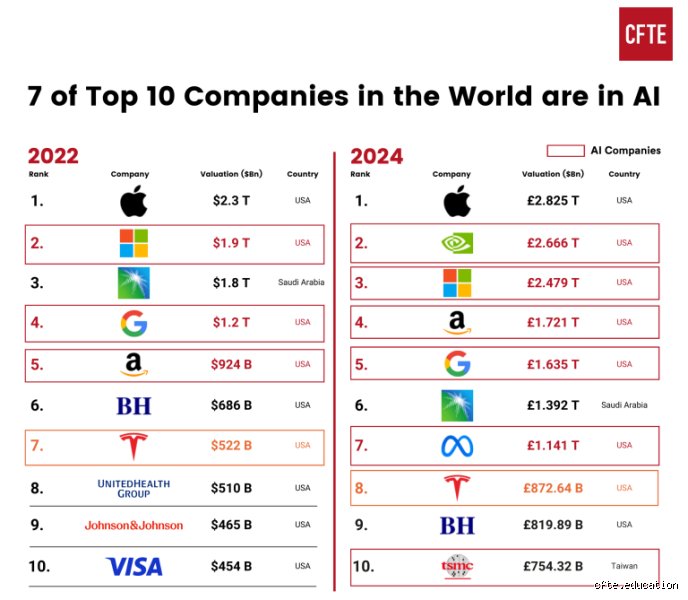 The Silicon Monarchy: What Is the Biggest AI Company in the World Right Now?