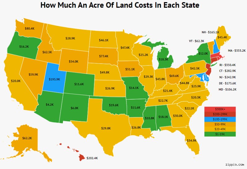 What Is the Cheapest State to Buy Land Per Acre? The Raw Truth Behind Low-Cost Dirt
