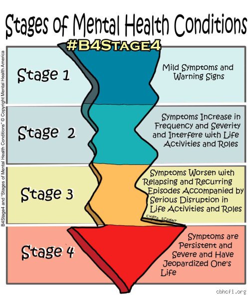 What is the first stage of a mental breakdown?