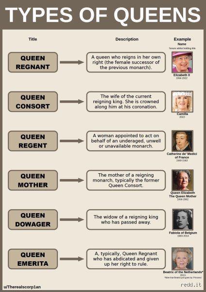 Beyond Monarchy: Unpacking the Surprising Linguistic Reality Behind the Gender Name of Queen