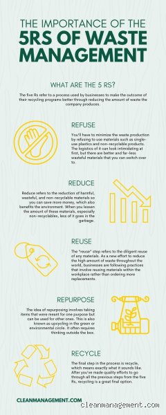 Beyond the Buzzwords: What is the Importance of 5 Rs in Modern Waste Management?