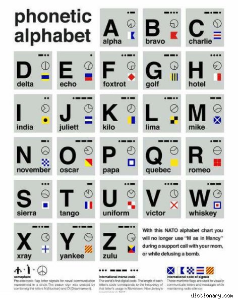 What is the Military Term Charlie? Unpacking Phonetics, Radio Jargon, and Cold War History