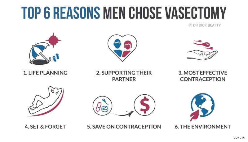 What is the most common reason for a vasectomy to fail?