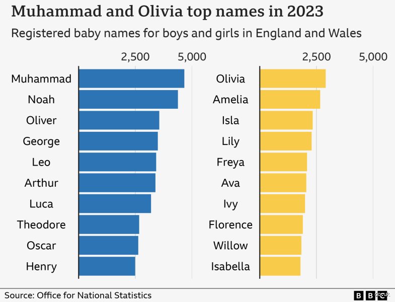 The Universal Quest for the Perfect Moniker: What Is the Most Loved Boy’s Name Across the Globe?