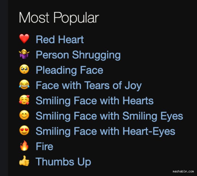 Beyond the Red Heart: Decoding What Is the Most Romantic Emoji in Modern Digital Courtship