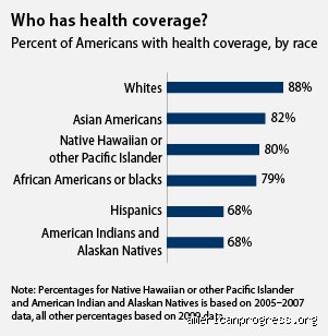 Why the Question of What Is the Most Unhealthy Ethnicity Is Completely Broken, and What the Data Actually Shows