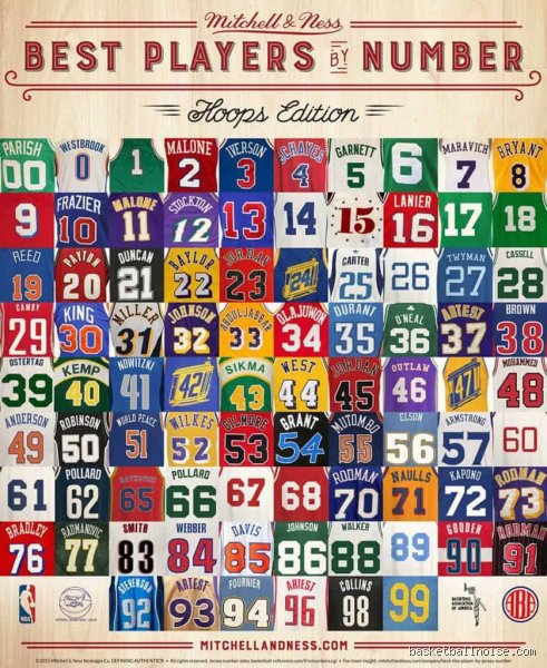 Beyond the Box Score: Unearthing the Rarest Number in the NBA and Why It Matters