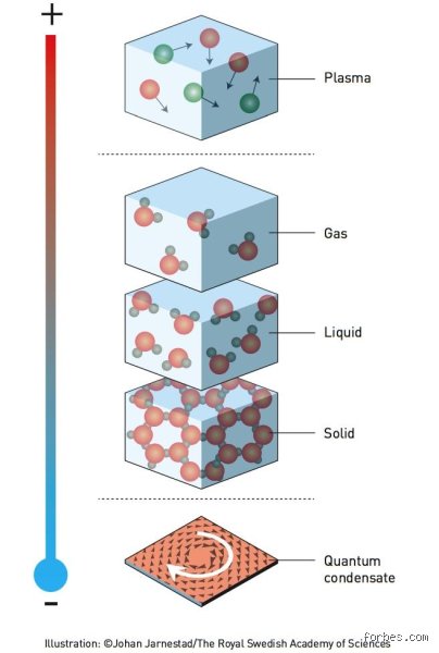 Beyond Solid, Liquid, and Gas: Hunting for the Rarest State of Matter in the Cosmos