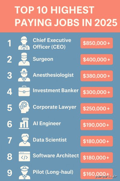 The Myth of the Paycheck: What is the World’s Richest Job and Why Everything You Know About Salary is Wrong