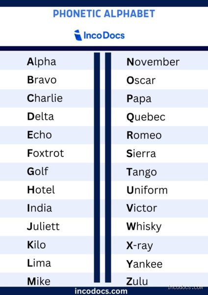 What is Z in Alpha Bravo Charlie? The Untold Story Behind Zulu and Aviation Radio Codes