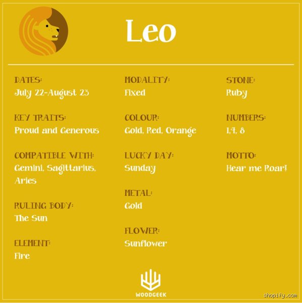Unmasking the Cosmic Lion: What Kind of Person Is a Leo Beyond the Overblown Tropes of Pop Astrology?