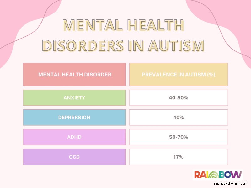 Beyond the Spectrum: What Mental Illness is Associated with Autism and Why We Get It Wrong