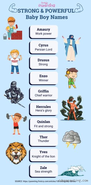 The Weight of Sound: What Name Is Very Powerful in the Modern Era?