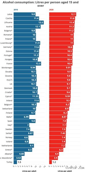 The Global Booze Map: What Nationality Are the Heaviest Drinkers on Earth?