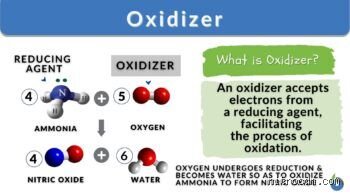 What Products Are Oxidizers? The Everyday Chemicals That Steal Electrons and Start Fires