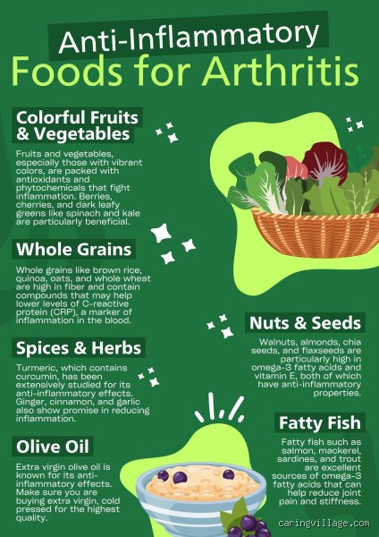 What Protein Should You Eat If You Have Arthritis to Fight Inflammation and Protect Joints?