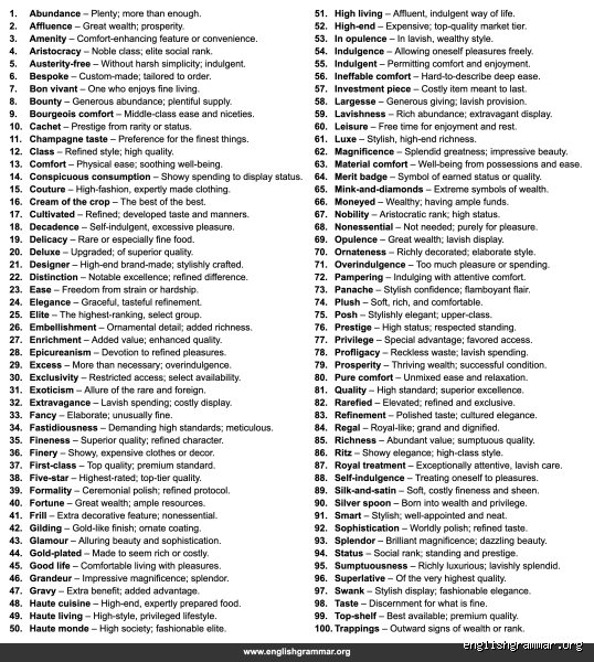 The Lexicon of Opulence: Unraveling the Language of Luxury (Part I)