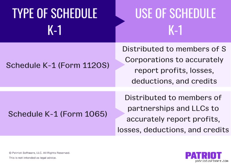 What's the Difference Between Schedule K and K1? Demystifying the Ultimate Flow-Through Tax Riddle