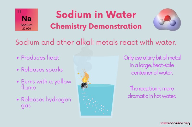 The Volatile Chemistry Explained: Why and What Sodium Reacts Violently With Water to Trigger Explosive Results