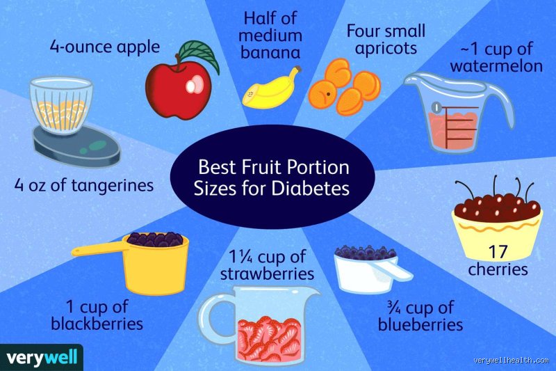 Navigating the Sweet Minefield: What to Avoid When You Are Diabetic to Stay Out of the Danger Zone
