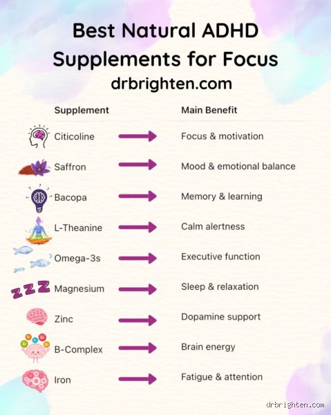 Beyond Ritalin: What Vitamins Help with ADHD and Can Micronutrients Actually Calm the Chaos?